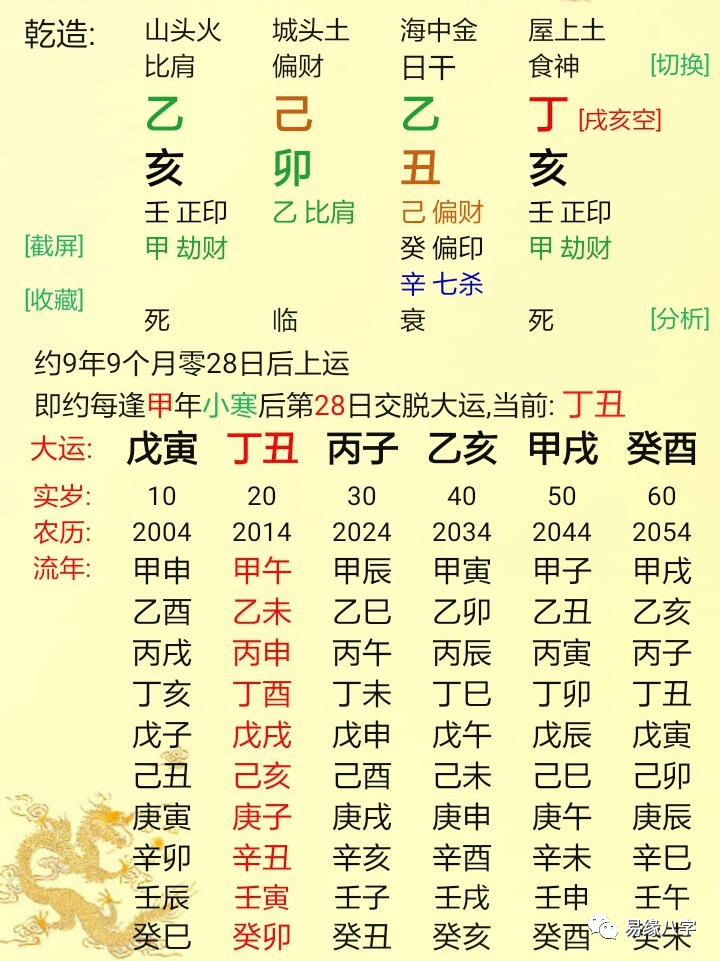 八字解析:八字纯阴的男命