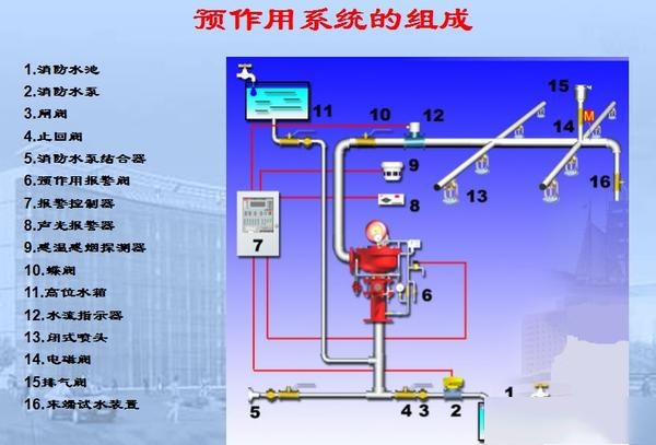 预作用系统组成示意图图片