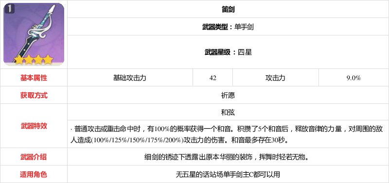 笛剑90级面板图片