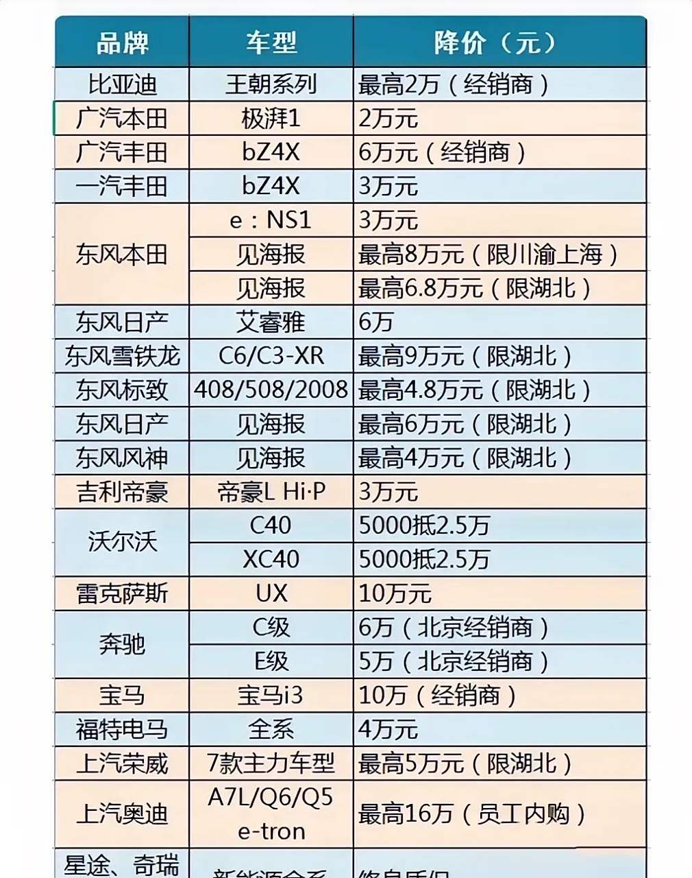5月11日大批新车降价,看看你喜欢的车便宜了多少?