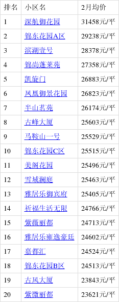 广州花都房价图片