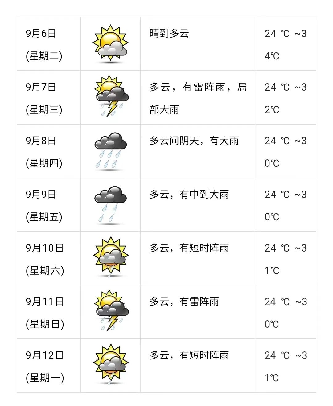 预警信号生效中!接下来恩平天气.