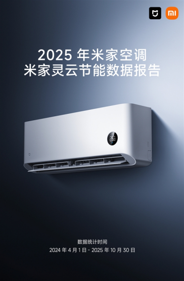 2025年《米家空调·米家灵云节能数据报告》发布：累计节电8203万度