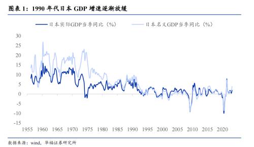 日本股市三十年走势图图片