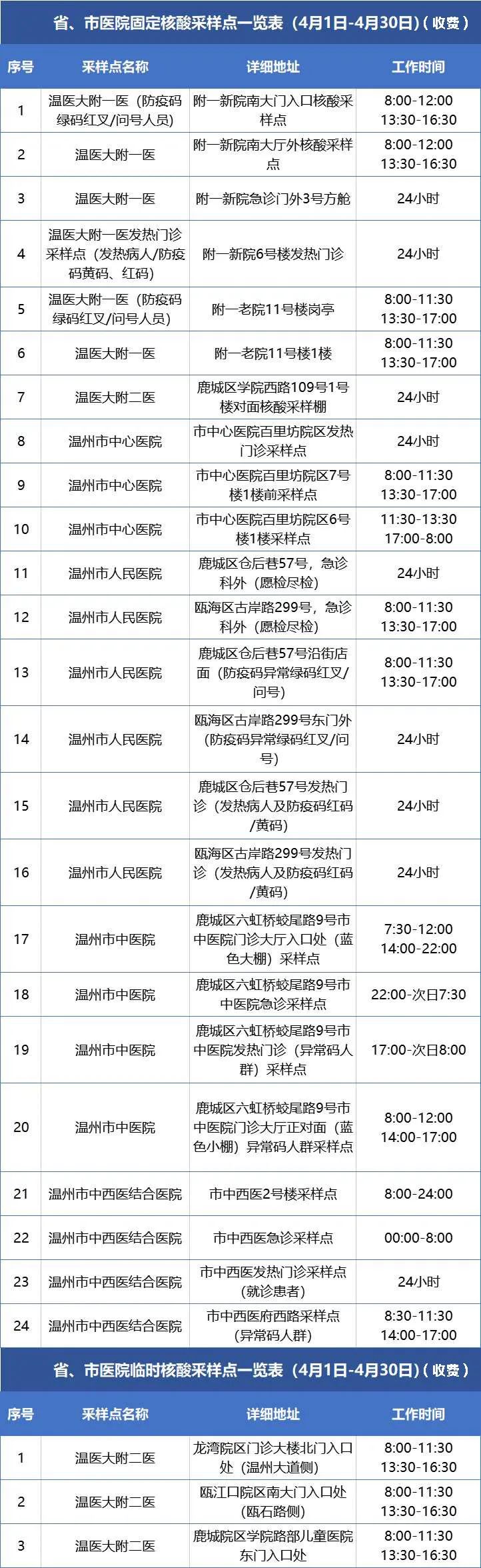 温州疫情最新数据消息图片