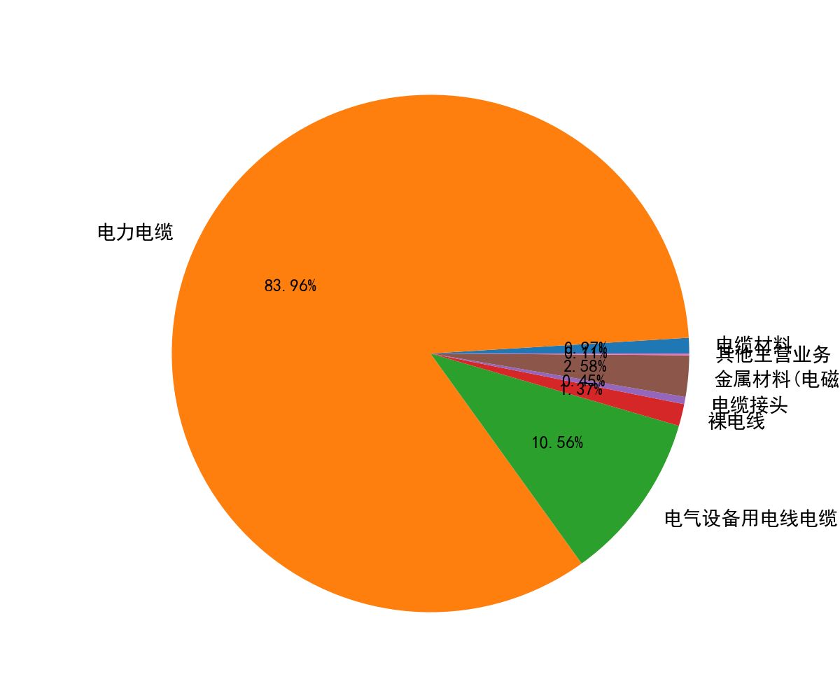 中超控股(002471)要点解析20221116