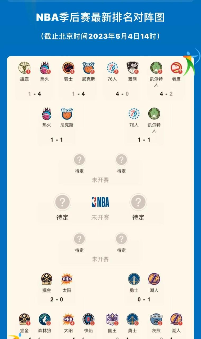 NBA季后赛排名图片