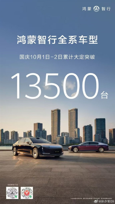 直奔百万台！鸿蒙智行国庆前2天大定13500台