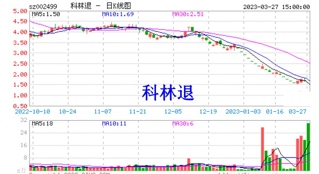 科林退(002499)要点解析20230328
