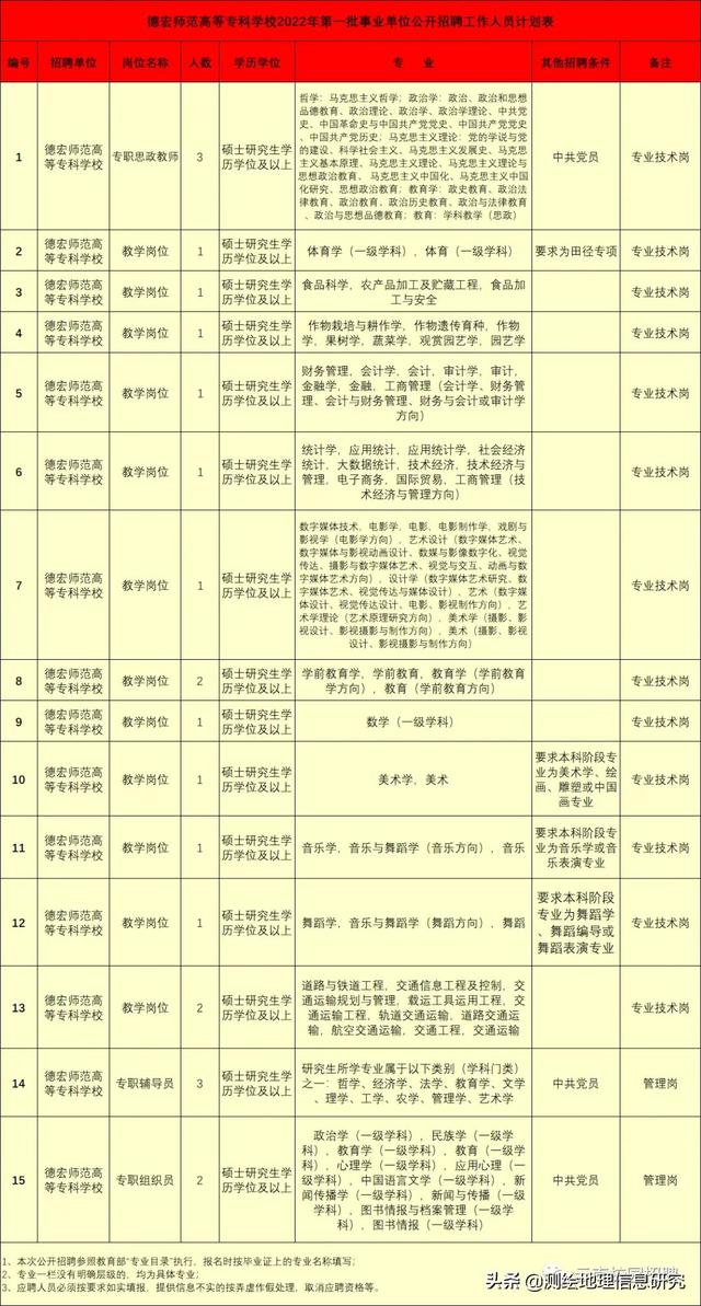 「招聘」正式編制!德宏師範高等專科學校2022年第一批公開招聘