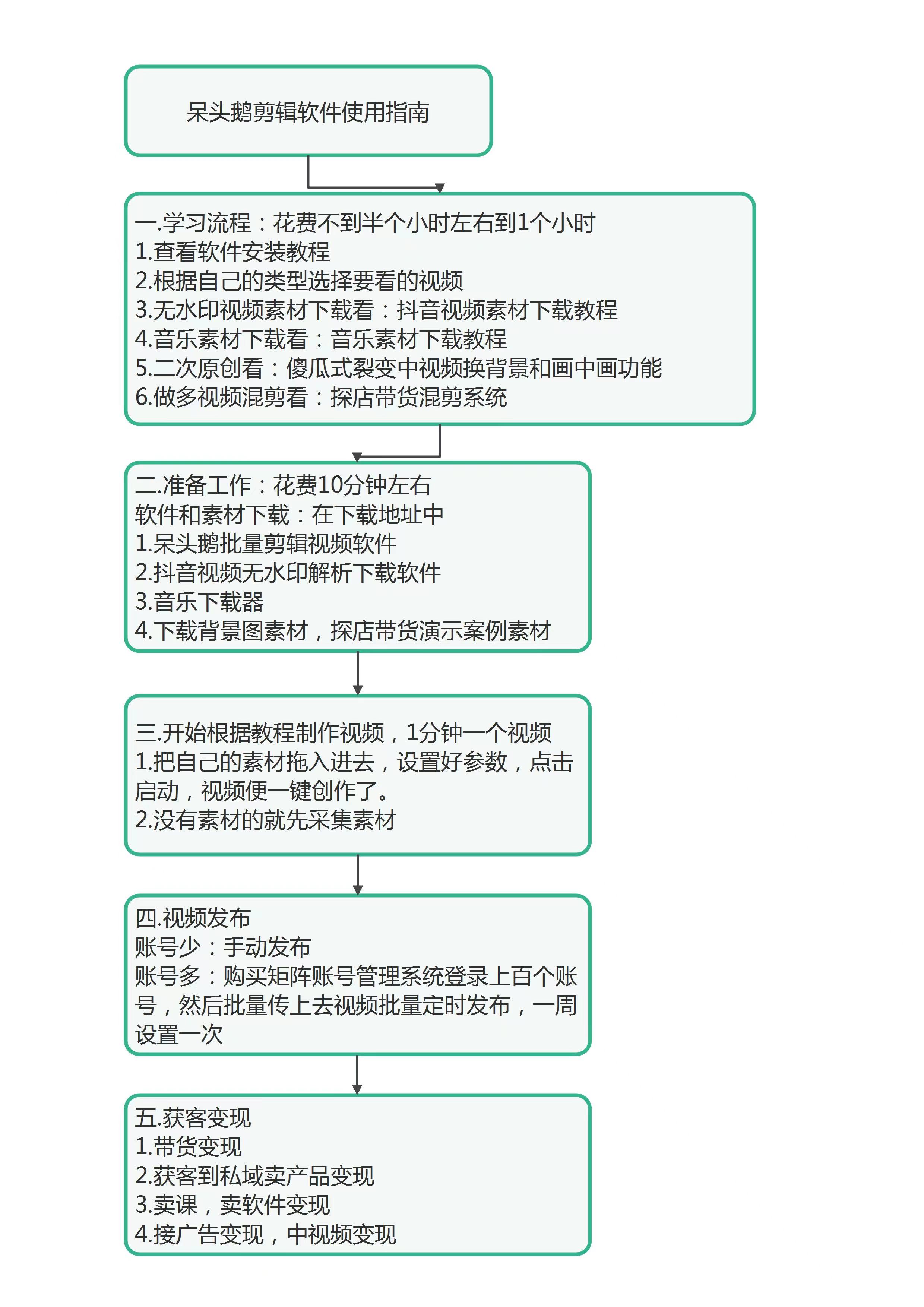 如何通過剪輯軟件實現高曝光高變現高爆單?搬運技術效果技術槓槓