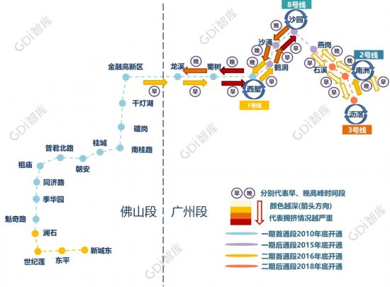 gdi智庫聯手廣州地鐵發佈廣州城市軌道交通及區域協同發展報告