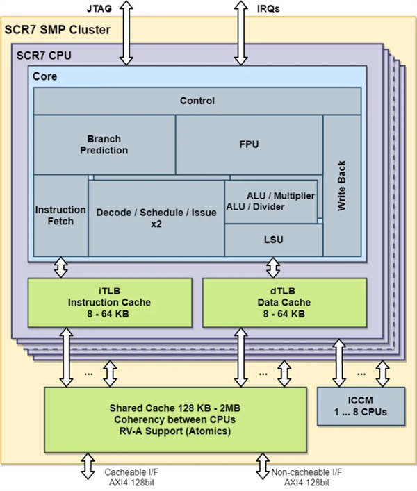 Linux开源翻车、RISC-V开放隐忧:中国自主科技的真正出路在哪儿