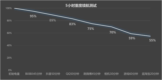 实测！华为Mate60 Pro正式支持王者荣耀120帧