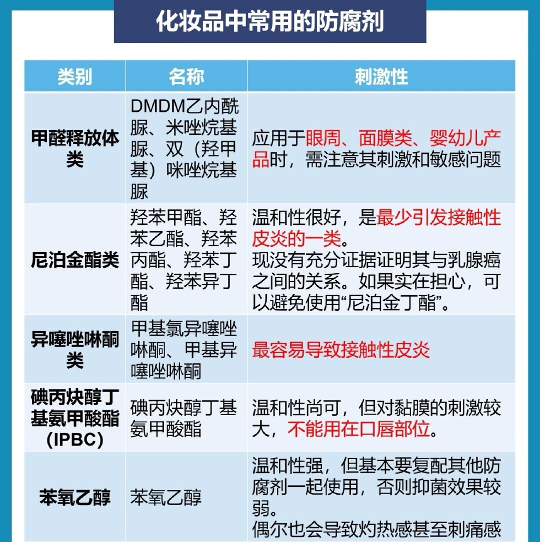 化妆品中常用的防腐剂看到请避雷
