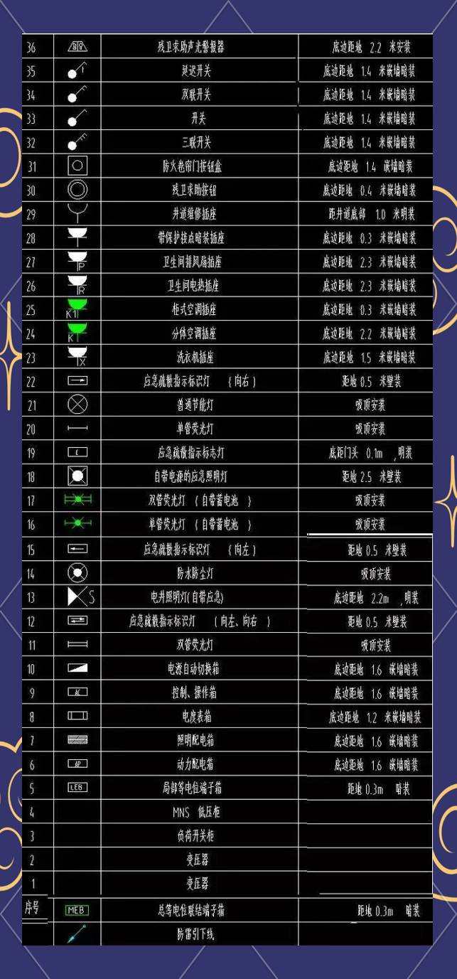 掌握电气图形符号,轻松读懂电路!
