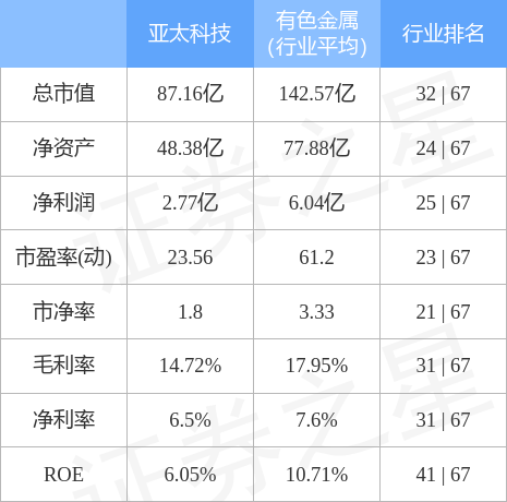 异动快报:亚太科技(002540)1月25日13点38分封跌停板