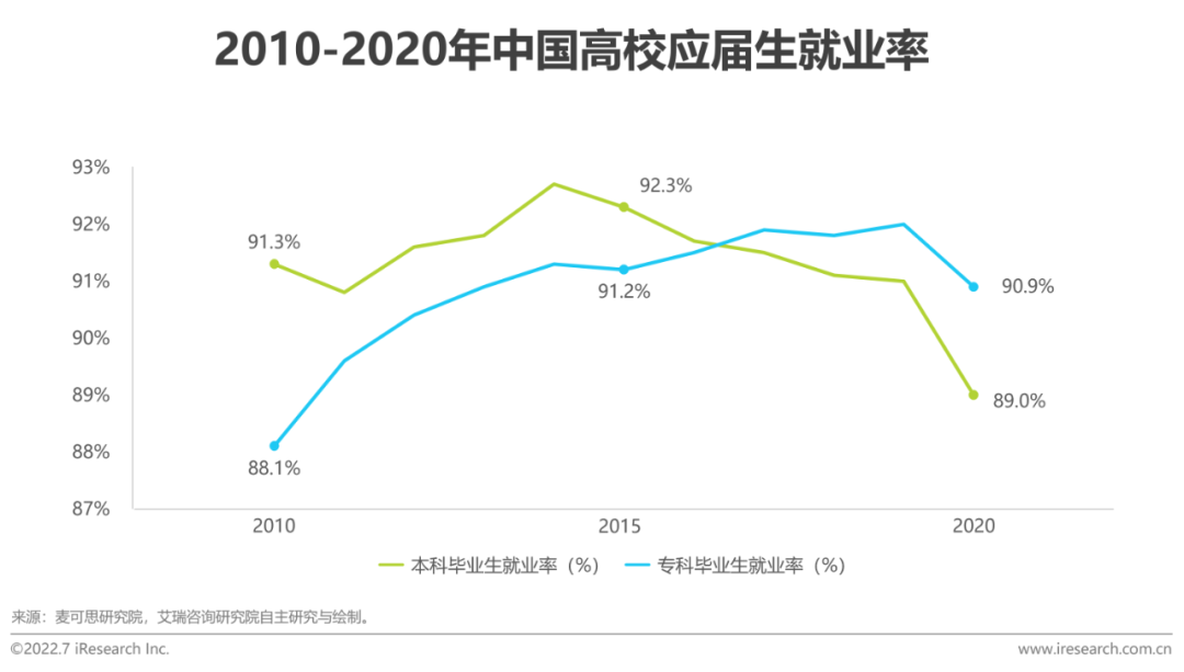 2022年全球职业教育行业发展报告