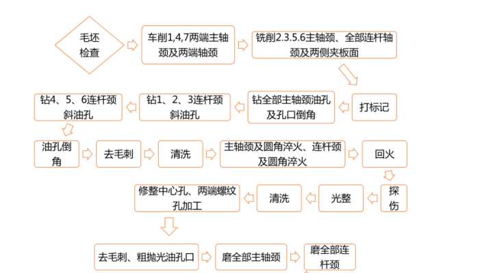 船用曲轴制造工艺图片