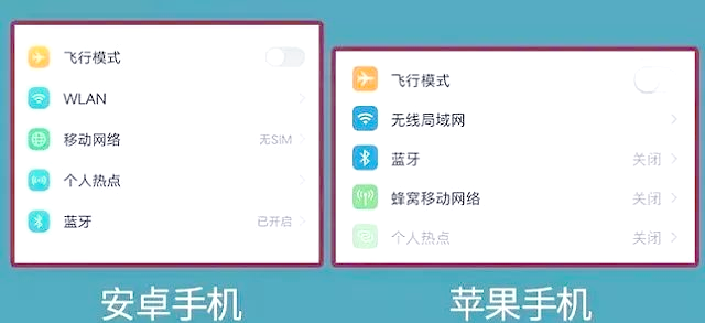 wifi和wlan区别，wlan与wifi有什么区别?