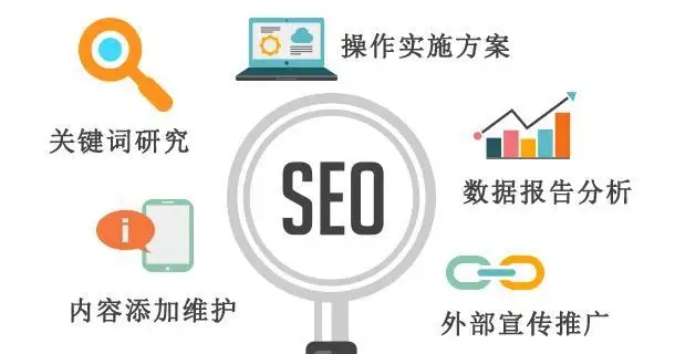 seo的概念是什么(简述什么是seo及seo的作用)