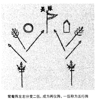 戚家军阵法图图片