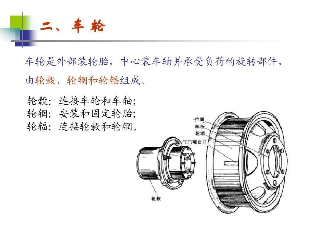 轮辐形结构图片