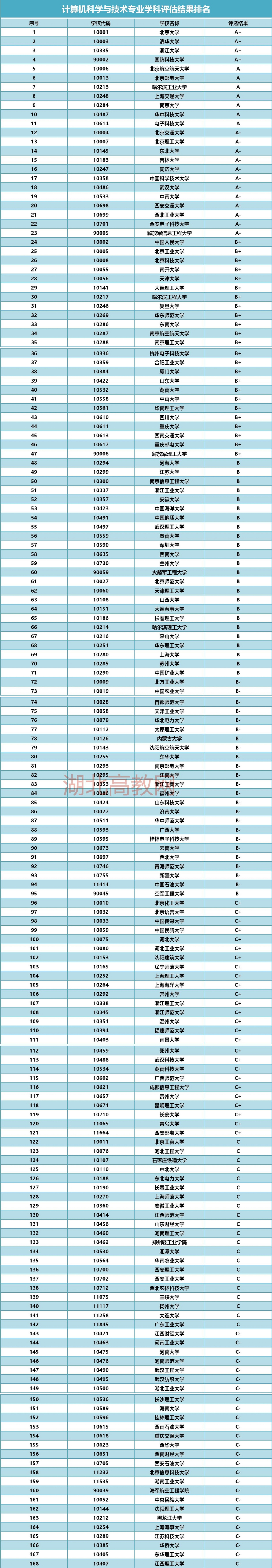 计算机专业排名图片