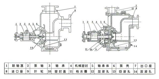 家用自吸泵叶轮拆解图图片