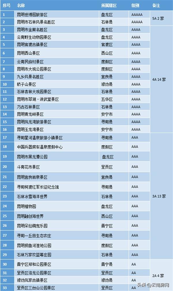 昆明旅游还得看西山,投13亿提升改造,冲刺5a景区