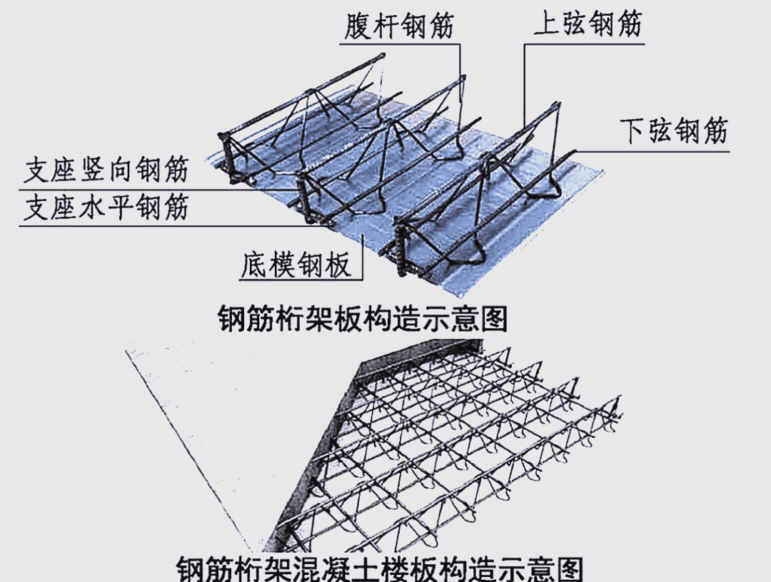 钢筋桁架楼承板的铺设方向问题解析
