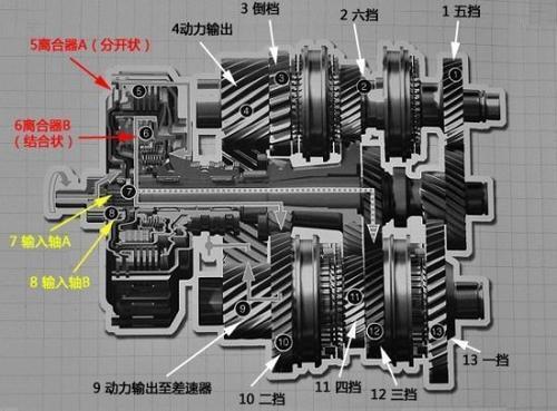 链条传动的倒档器图图片