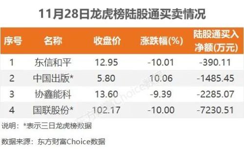 旅游酒店板块大涨,资金抢筹南国置业