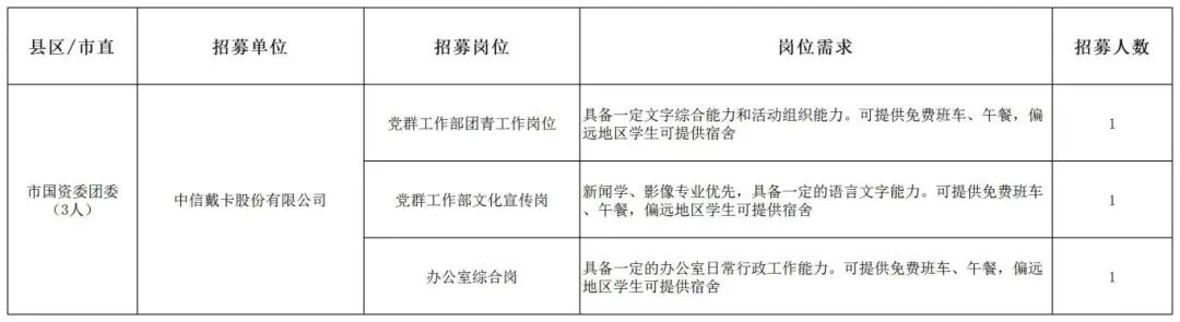 岗位信息表 0109_市国资委团委.jpg