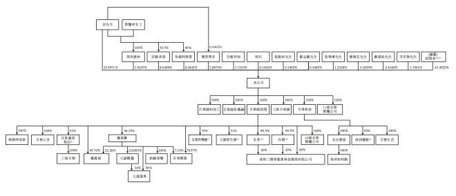南百果,西洪九,掀起"水果零售第一股"争夺战