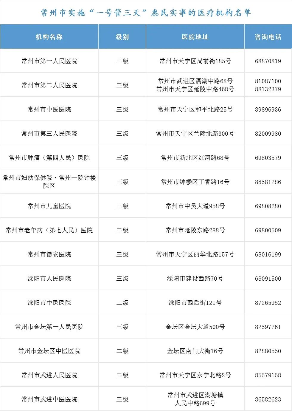「早安·常州」期待!常泰长江大桥预计6月份合龙!
