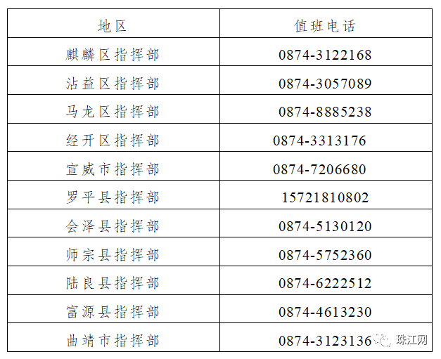 速看!云南多地发布疫情防控重要通告!