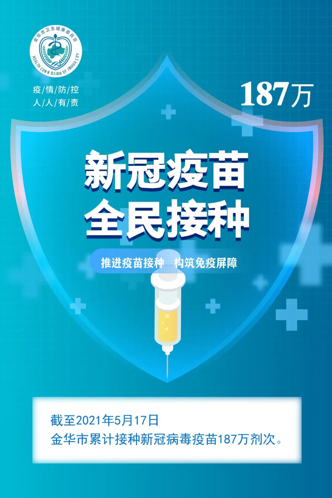 2021年5月18日金华市新冠肺炎疫情通报|全市累计接种新冠病毒疫苗187