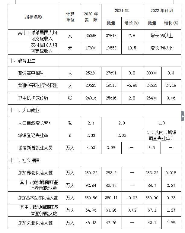 枣庄gdp图片