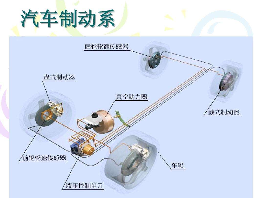 发动机制动是什么意思图片