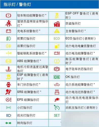 电动车显示屏上的图标代表什么