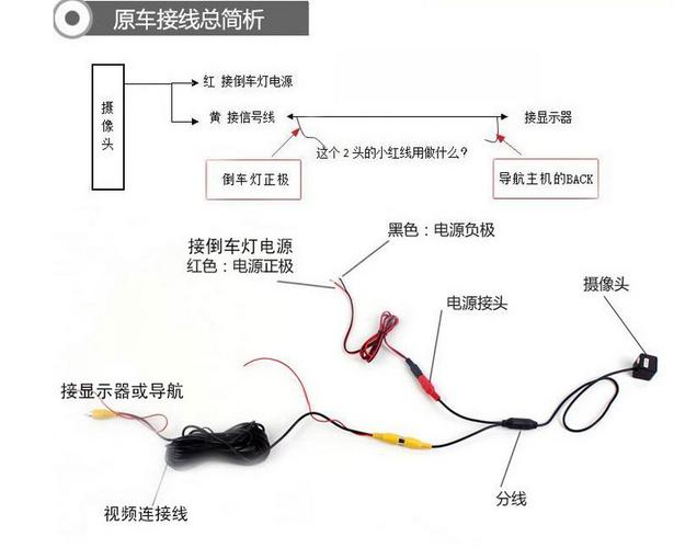 倒车摄像头拆开图解图片