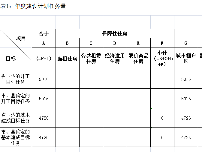 5016套(户)!阜南县2020年棚户区改造信息公开!