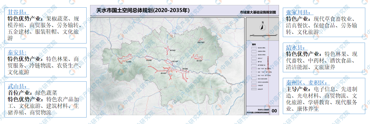 「產業圖譜」2022年天水市產業佈局及產業招商地圖分析