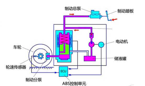 abs泵工作原理动画图片