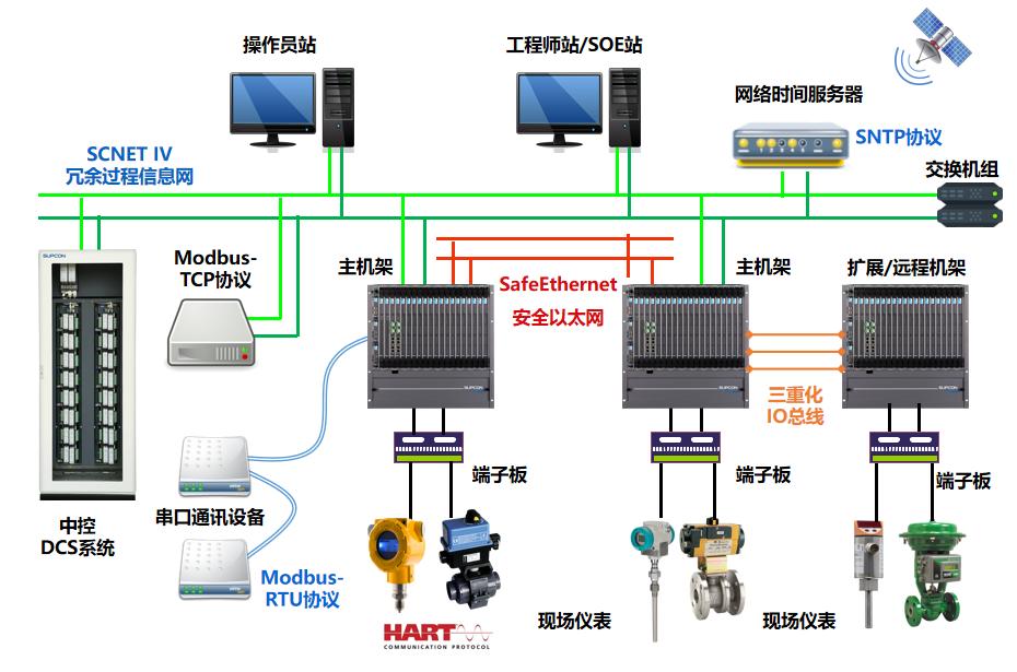 化工罐区项目增设安全仪表系统sis的必要性
