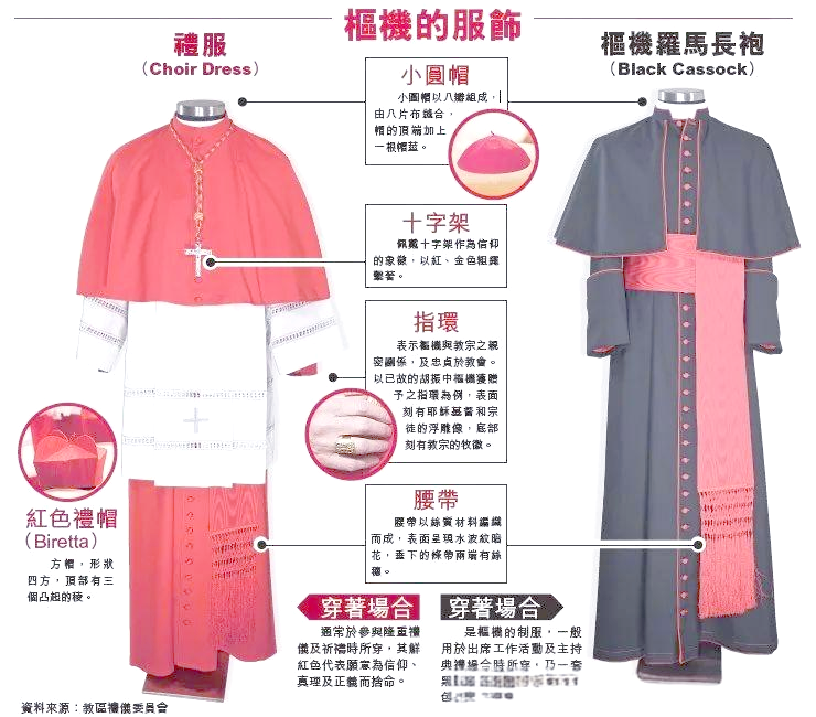 天主教神职人员服装的分类与特点解析
