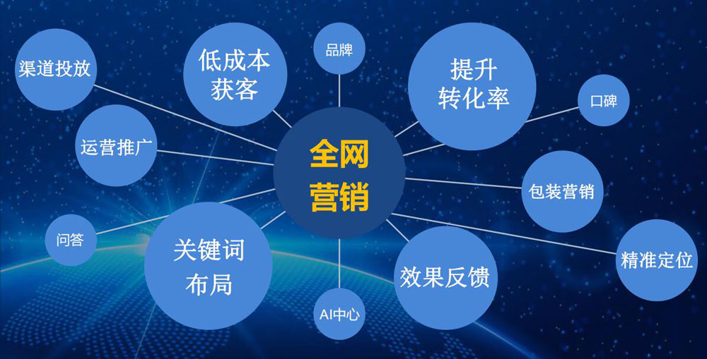 十堰网站建设网络公司哪家好？