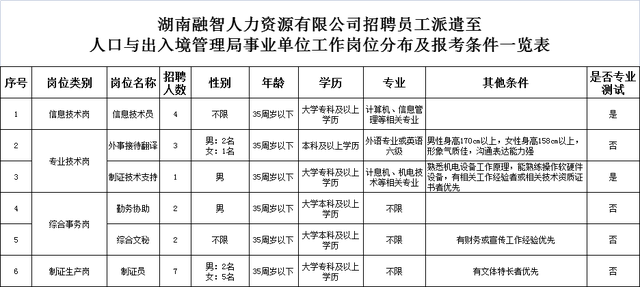 關於招聘員工派遣至湖南省公安廳人口與出入境管理局所屬事業單位工作