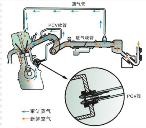 吉利金刚曲轴箱通风阀图片